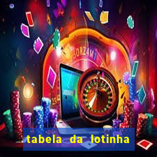 tabela da lotinha do jogo do bicho