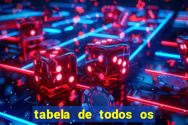 tabela de todos os campeonatos brasileiros