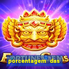 porcentagem das plataformas pagantes