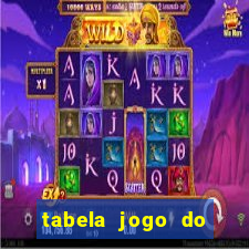 tabela jogo do bicho valores milhar e centena