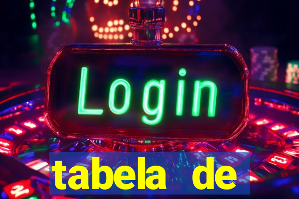 tabela de porcentagem dos slots pg