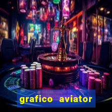 grafico aviator estrela bet