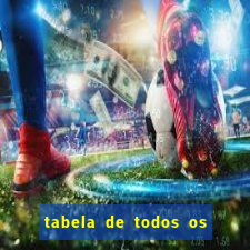 tabela de todos os campeonatos brasileiros