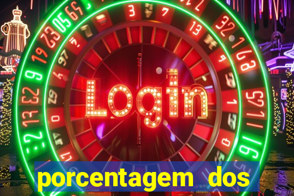 porcentagem dos slots pp