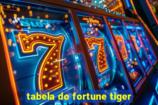 tabela do fortune tiger
