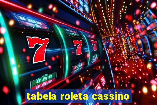 tabela roleta cassino
