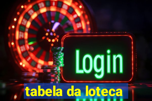 tabela da loteca