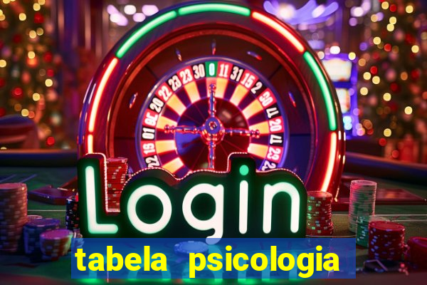 tabela psicologia das cores