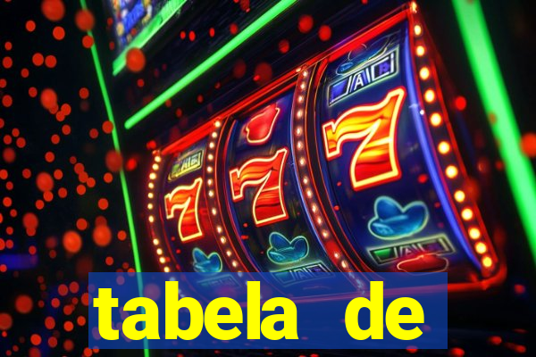 tabela de comportamento da lotofácil