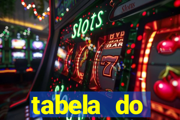 tabela do brasileirao 2015