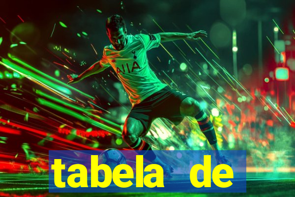 tabela de comportamento das dezenas da lotofácil