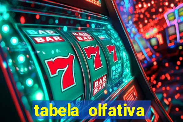 tabela olfativa amei cosméticos