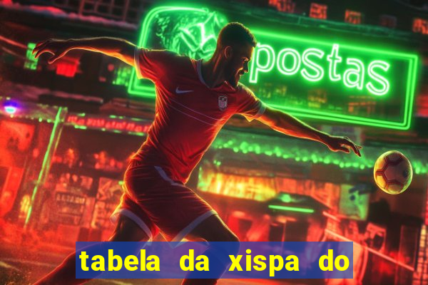tabela da xispa do jogo do bicho
