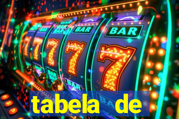 tabela de porcentagem dos slots em tempo real